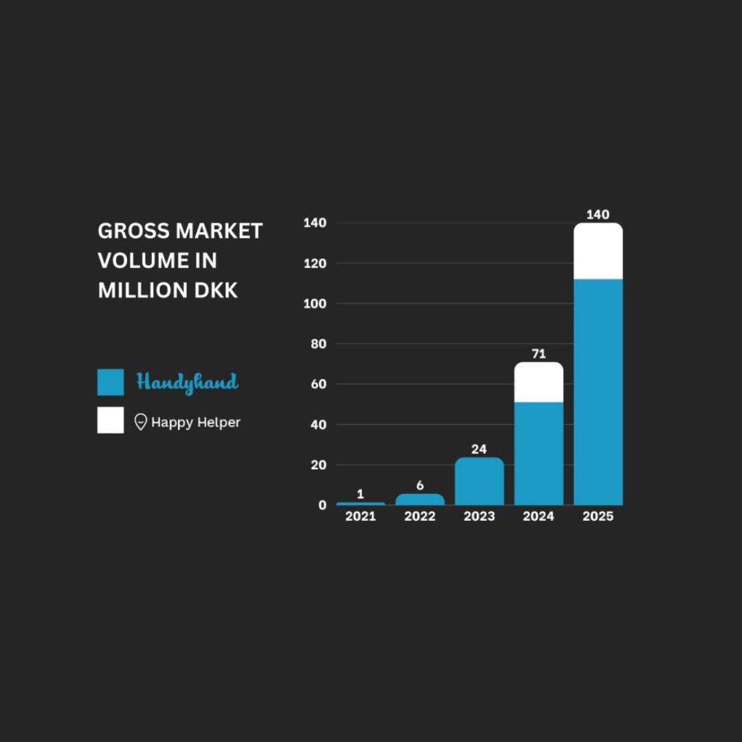 A Record Year for Handyhand and Happy Helper